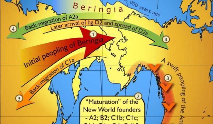 Beringia map, for article on bering land bridge