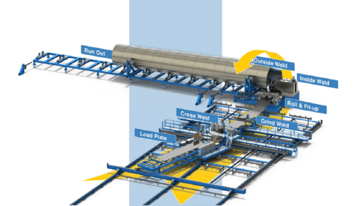 Depiction of spiral-welded wind turbine construction