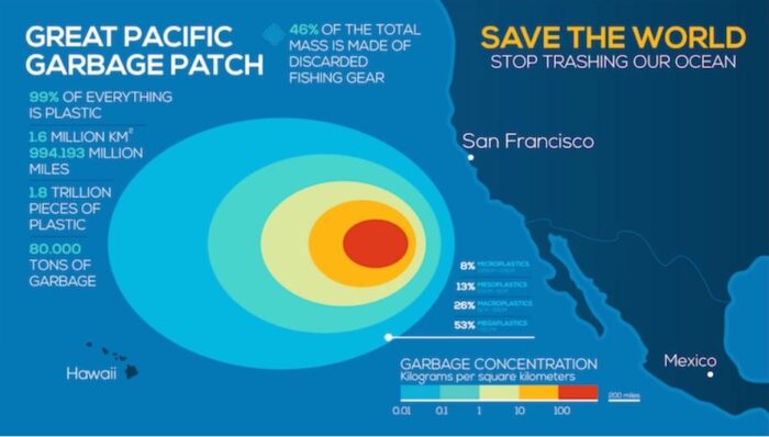 Great Pacific Garbage Patch