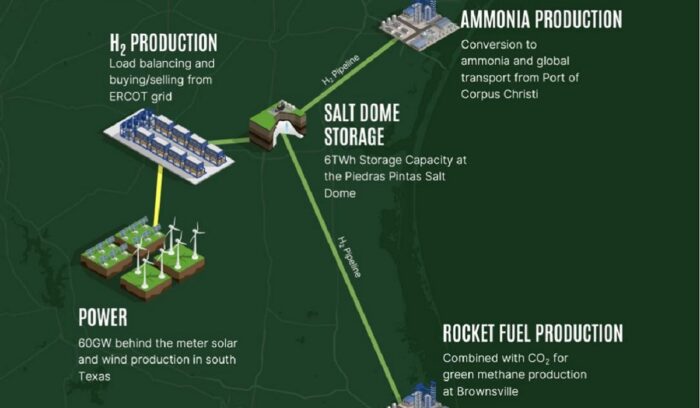 Hydrogen City mockup|Wind turbines, for article on green hydrogen hub